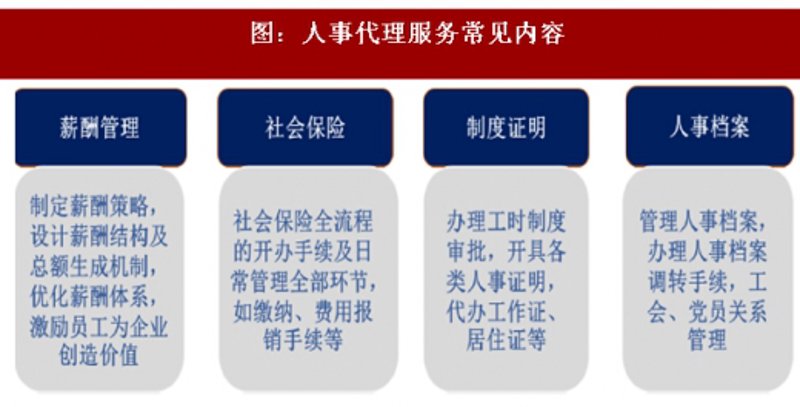 阳谷劳务派遣服务指南：企业合规用工与降本增效的实操思路