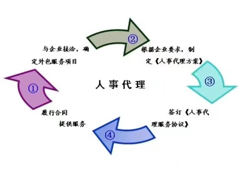 阳谷劳务派遣：企业降本增效的用工新模式